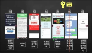 備考模式健診流程